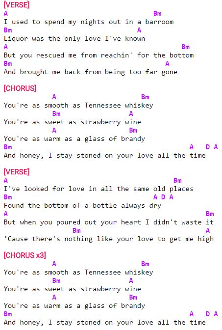 tennessee whiskey chords